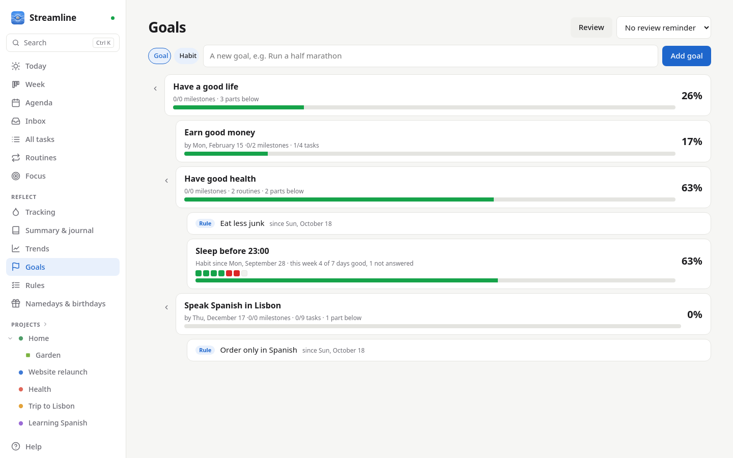 Goals as a tree, with routines, habits and rules